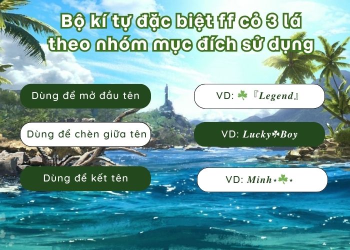 Kí tự đặc biệt cỏ 3 lá FF