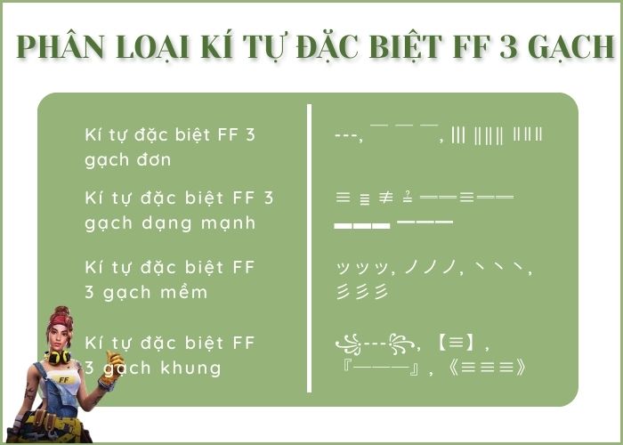 phân loại kí tự đặc biệt 3 gạch ff