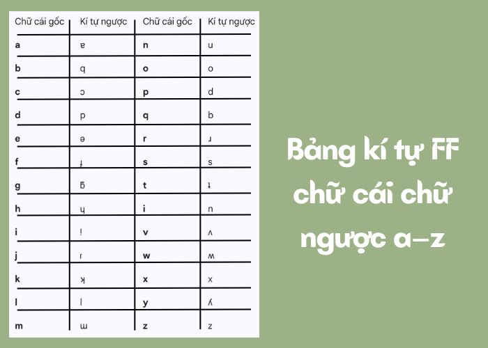 Bảng kí tự FF chữ ngược