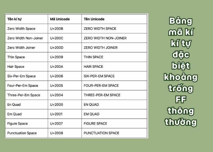 Mã kí tự ff khoảng trống