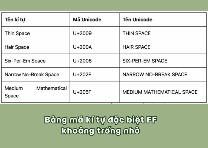 Mã kí tự khoảng trống FF nhỏ